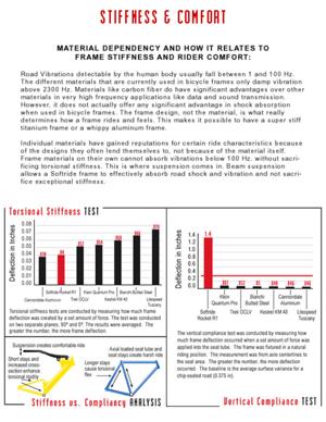 Softride Technical Note: Stiffness
