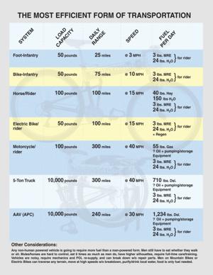 Montague Bike Chart